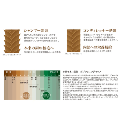 wanwa mia! シャンプー・コンディショナー 4L